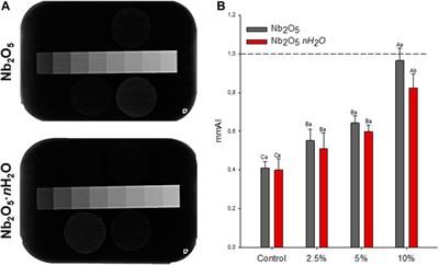 Physicochemical Effects of Niobic Acid Addition Into Dental Adhesives